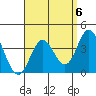 Bolsa Chica State Beach tide chart for Saturday, September 6, 2025