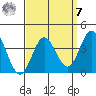 Bolsa Chica State Beach tide chart for Sunday, September 7, 2025