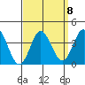 Bolsa Chica State Beach tide chart for Monday, September 8, 2025