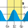 Bolsa Chica State Beach tide chart for Tuesday, September 9, 2025