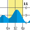 Bolsa Chica State Beach tide chart for Saturday, October 11, 2025