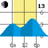 Bolsa Chica State Beach tide chart for Monday, October 13, 2025