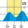 Bolsa Chica State Beach tide chart for Wednesday, October 15, 2025