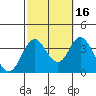 Bolsa Chica State Beach tide chart for Thursday, October 16, 2025