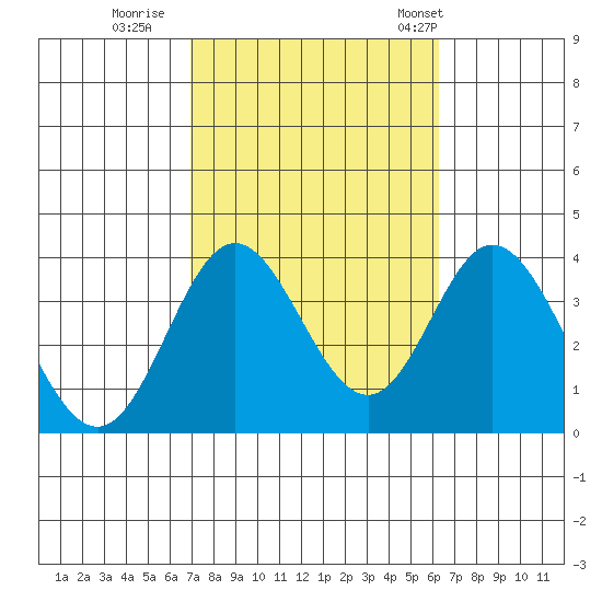 Bolsa Chica State Beach tide chart for Friday, October 17, 2025