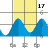 Bolsa Chica State Beach tide chart for Friday, October 17, 2025
