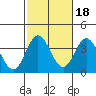 Bolsa Chica State Beach tide chart for Saturday, October 18, 2025