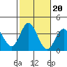 Bolsa Chica State Beach tide chart for Monday, October 20, 2025