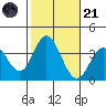 Bolsa Chica State Beach tide chart for Tuesday, October 21, 2025