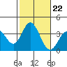 Bolsa Chica State Beach tide chart for Wednesday, October 22, 2025