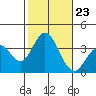 Bolsa Chica State Beach tide chart for Thursday, October 23, 2025