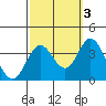 Bolsa Chica State Beach tide chart for Friday, October 3, 2025