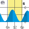 Bolsa Chica State Beach tide chart for Monday, October 6, 2025