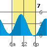Bolsa Chica State Beach tide chart for Tuesday, October 7, 2025