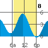 Bolsa Chica State Beach tide chart for Wednesday, October 8, 2025