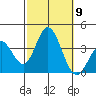 Bolsa Chica State Beach tide chart for Thursday, October 9, 2025