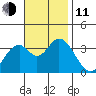 Bolsa Chica State Beach tide chart for Tuesday, November 11, 2025
