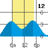 Bolsa Chica State Beach tide chart for Wednesday, November 12, 2025