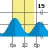 Bolsa Chica State Beach tide chart for Saturday, November 15, 2025