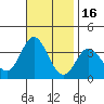 Bolsa Chica State Beach tide chart for Sunday, November 16, 2025