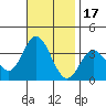Bolsa Chica State Beach tide chart for Monday, November 17, 2025
