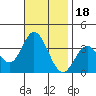 Bolsa Chica State Beach tide chart for Tuesday, November 18, 2025