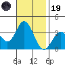 Bolsa Chica State Beach tide chart for Wednesday, November 19, 2025