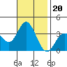 Bolsa Chica State Beach tide chart for Thursday, November 20, 2025