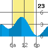 Bolsa Chica State Beach tide chart for Sunday, November 23, 2025