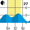 Bolsa Chica State Beach tide chart for Thursday, November 27, 2025