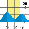 Bolsa Chica State Beach tide chart for Saturday, November 29, 2025