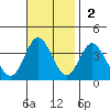 Bolsa Chica State Beach tide chart for Sunday, November 2, 2025