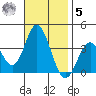 Bolsa Chica State Beach tide chart for Wednesday, November 5, 2025