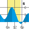 Bolsa Chica State Beach tide chart for Thursday, November 6, 2025
