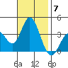 Bolsa Chica State Beach tide chart for Friday, November 7, 2025