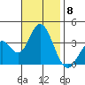 Bolsa Chica State Beach tide chart for Saturday, November 8, 2025