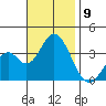 Bolsa Chica State Beach tide chart for Sunday, November 9, 2025