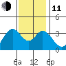 Bolsa Chica State Beach tide chart for Thursday, December 11, 2025