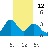 Bolsa Chica State Beach tide chart for Friday, December 12, 2025