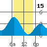 Bolsa Chica State Beach tide chart for Monday, December 15, 2025
