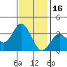 Bolsa Chica State Beach tide chart for Tuesday, December 16, 2025