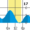 Bolsa Chica State Beach tide chart for Wednesday, December 17, 2025