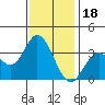 Bolsa Chica State Beach tide chart for Thursday, December 18, 2025