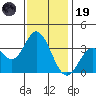 Bolsa Chica State Beach tide chart for Friday, December 19, 2025