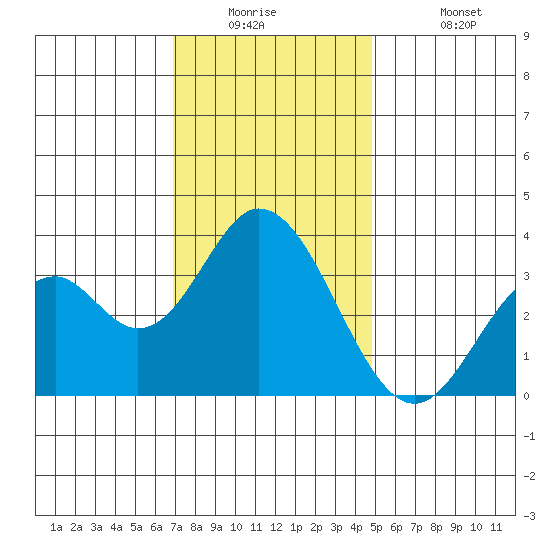 Bolsa Chica State Beach tide chart for Tuesday, December 23, 2025