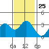 Bolsa Chica State Beach tide chart for Thursday, December 25, 2025