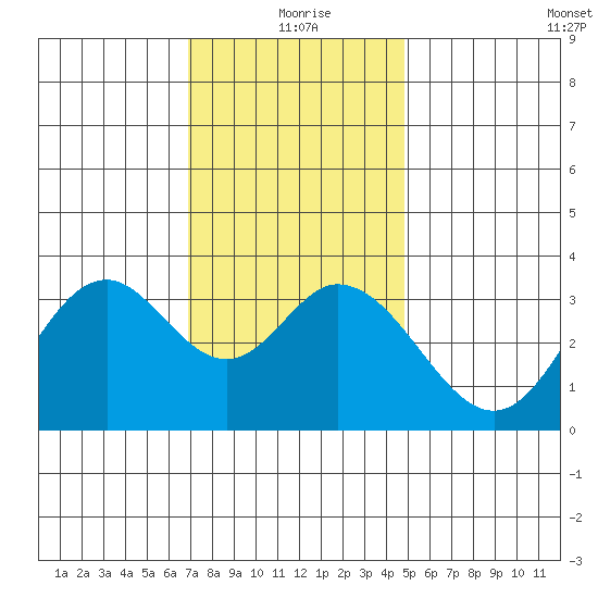 Bolsa Chica State Beach tide chart for Friday, December 26, 2025