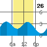 Bolsa Chica State Beach tide chart for Friday, December 26, 2025