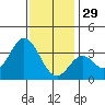 Bolsa Chica State Beach tide chart for Monday, December 29, 2025