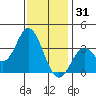 Bolsa Chica State Beach tide chart for Wednesday, December 31, 2025